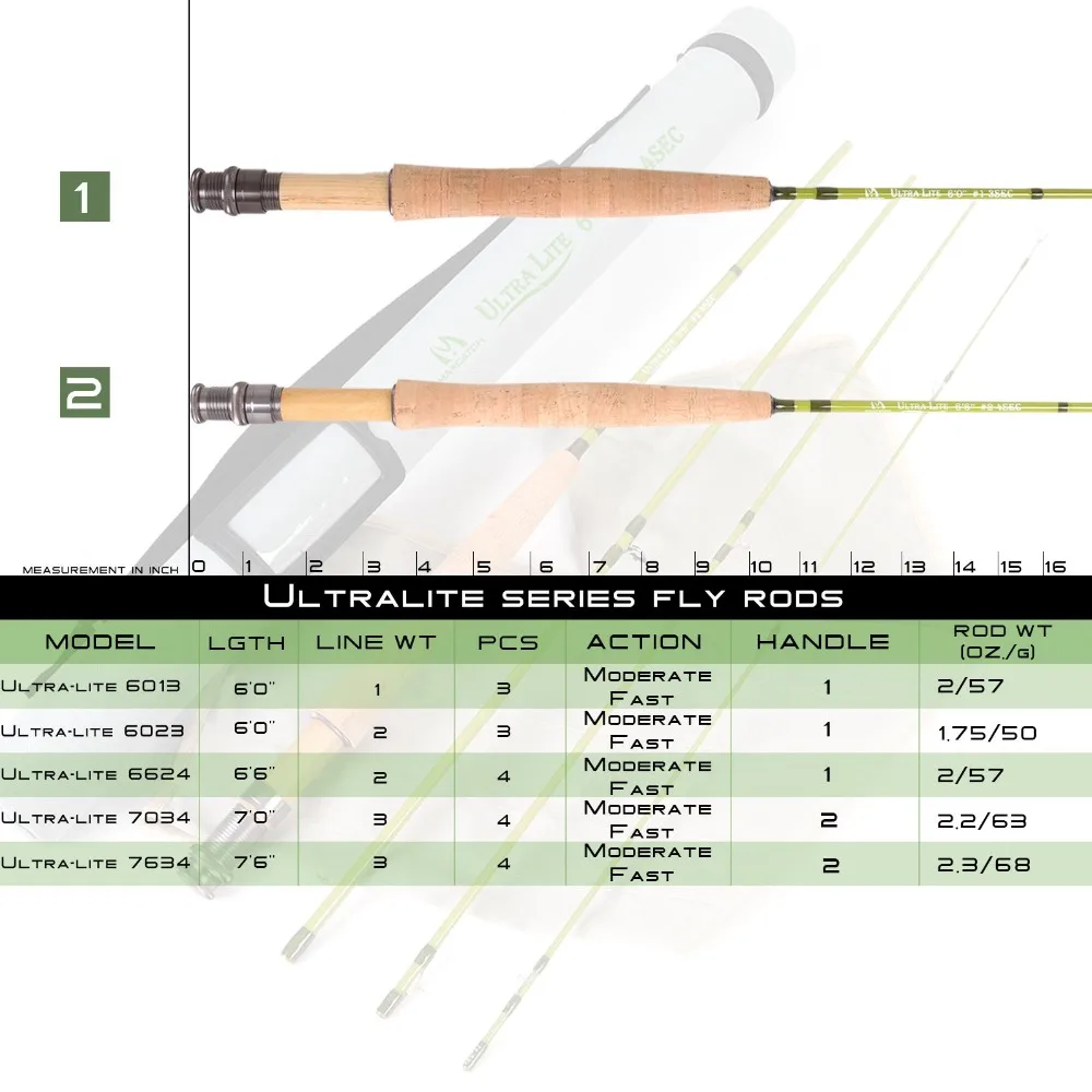 MAXIMUMCATCH Ultralite/V-light - Fishing Line Box recensie en prijs