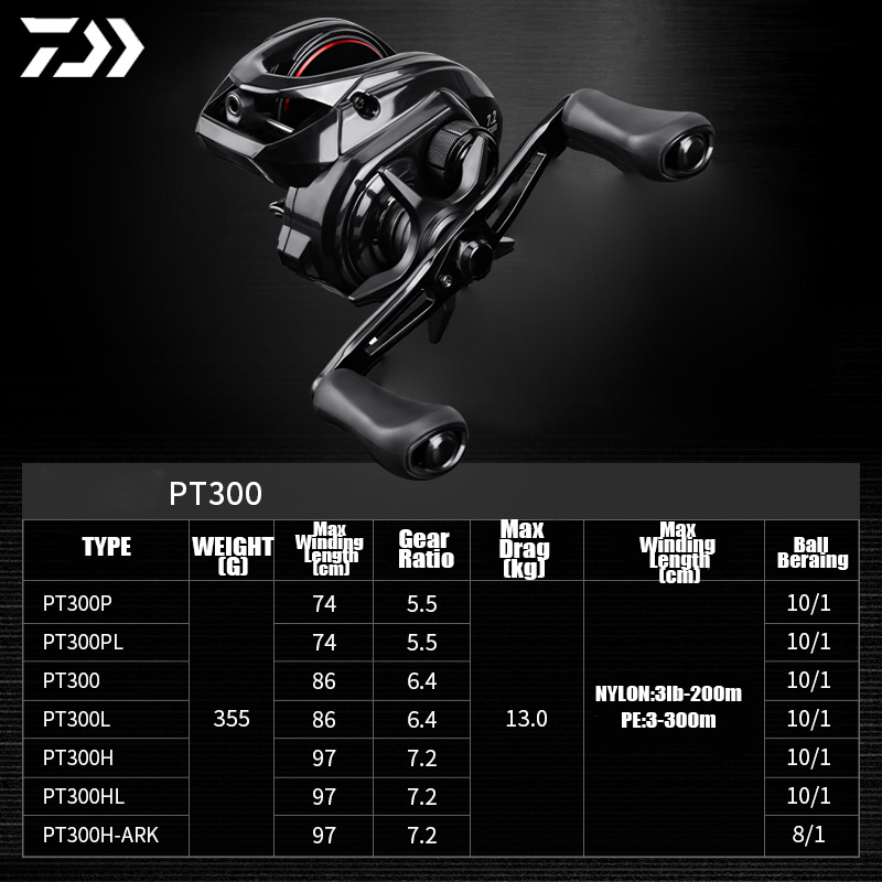 DAIWA 2025 Nieuwe PT 300 Zeewa - Abu Garcia Reel Max recensie en prijs